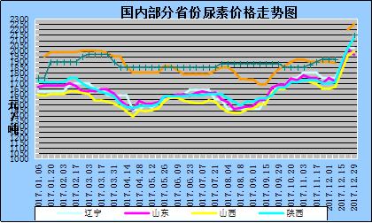 实时查询江苏尿素最新动态价格行情走势