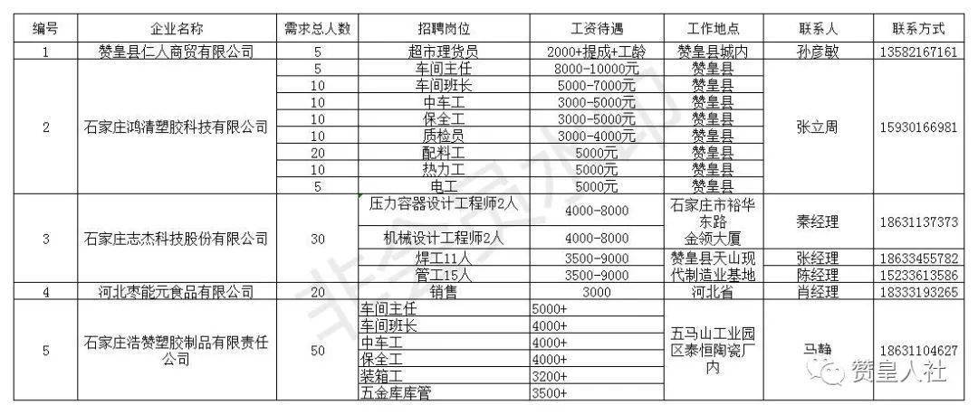 赞皇县最新招聘信息一览