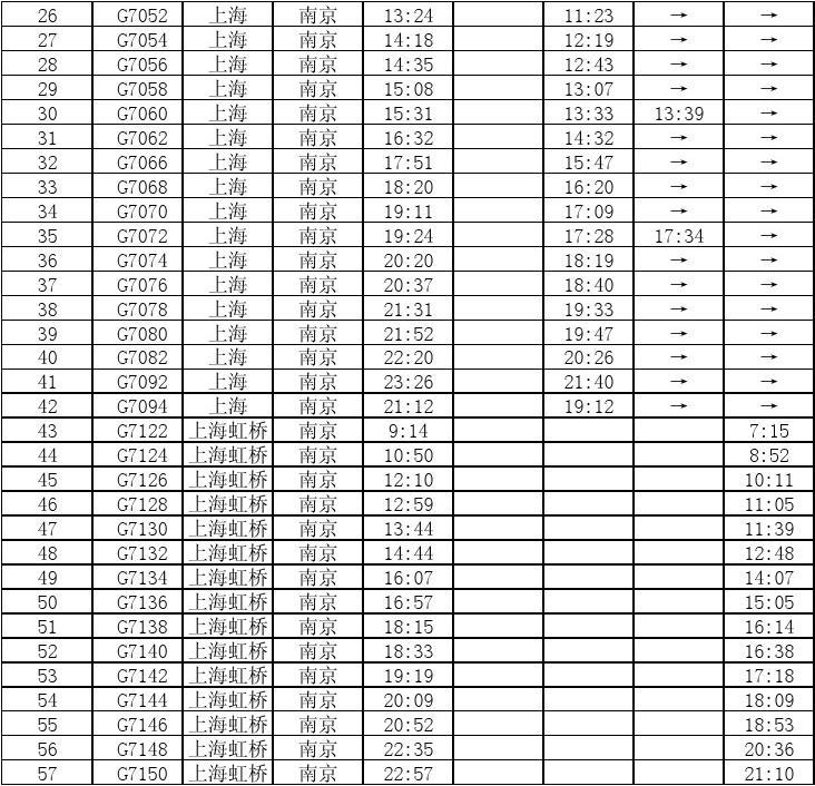 京沪高铁最新时刻表详尽版