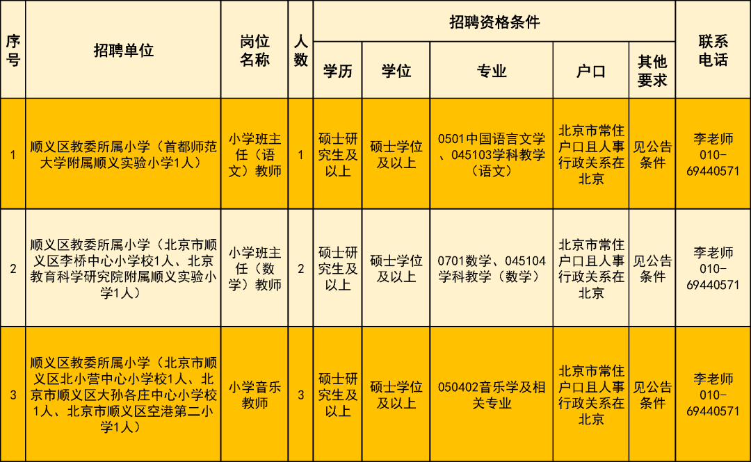 关于顺义俸伯地区最新发布的招聘资讯速览