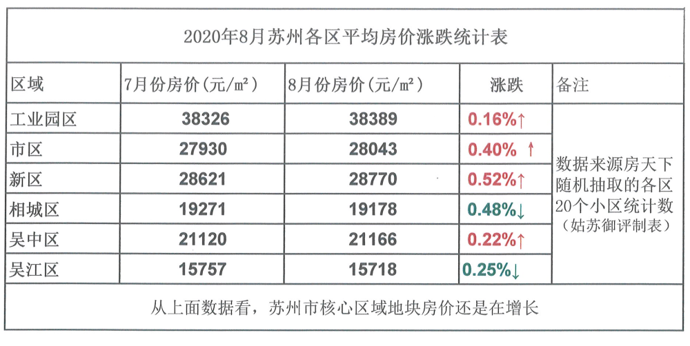 苏州新盘最新房价持续走俏