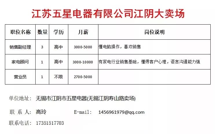 贵阳地区最新招聘大量临时工岗位