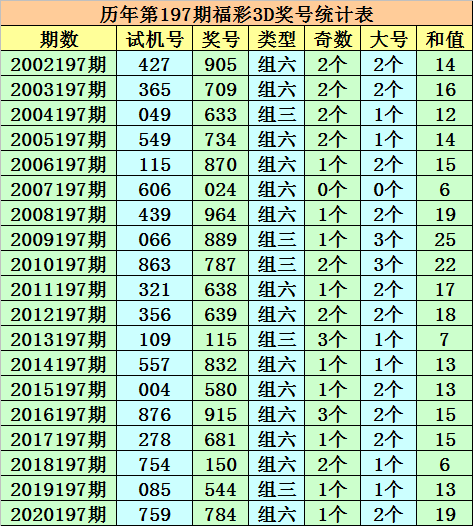 一码一肖100%的资料——一码独中肖百分百资料｜简捷解答解释落实