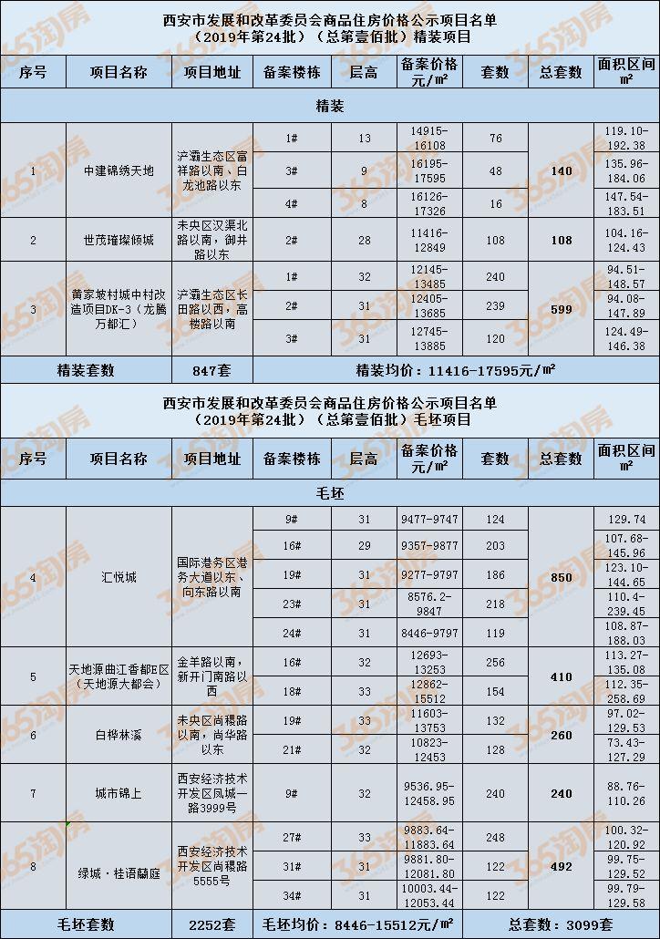 龙腾万都汇最新动态(龙腾万都汇最新资讯)