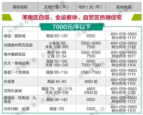 原阳最新房价-原阳房价速递