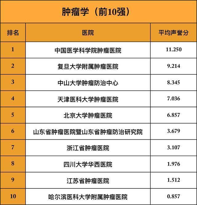 医院最新排名,医疗机构最新榜单揭晓