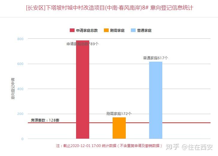 定西最新房价-定西楼市行情速览