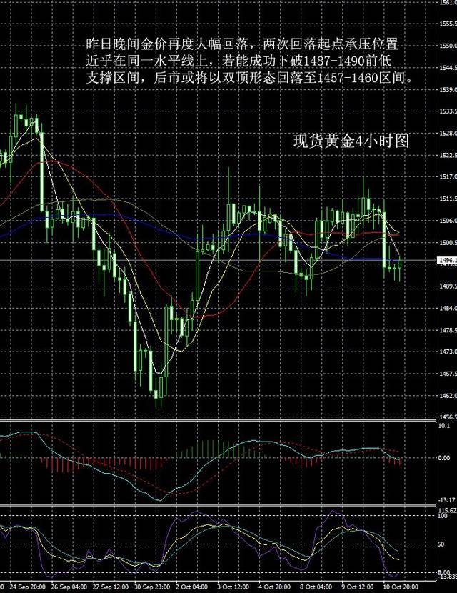 今日黄金最新分析-今日黄金行情解析