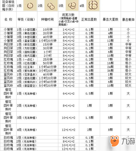 繁星最新等级表-繁星等级一览