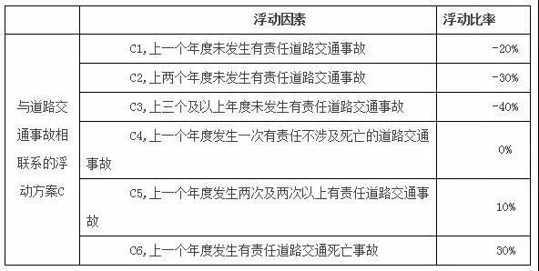 最新交强险-最新版交强险政策解读