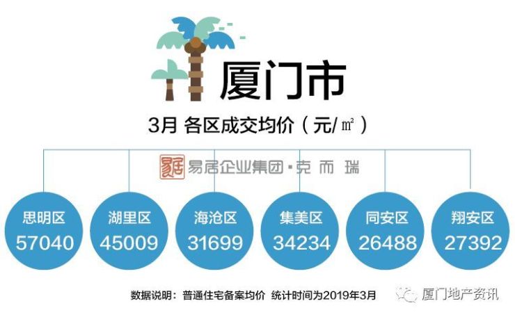 厦门最新楼盘价格-厦门新房市场价一览