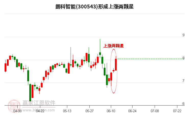 朗科智能最新消息（朗科智能资讯速递）