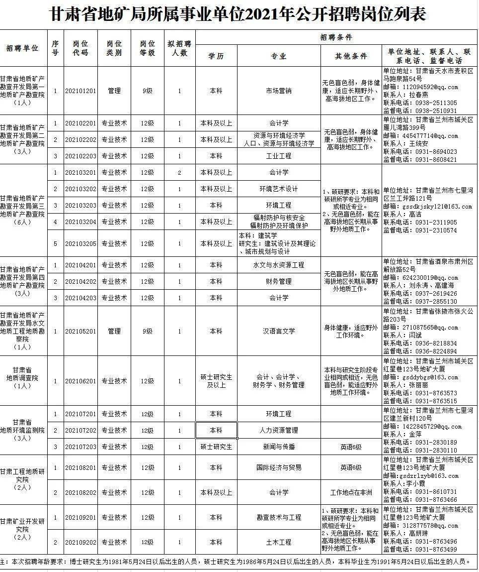 贵港司机最新招聘信息｜贵港司机职位招聘资讯