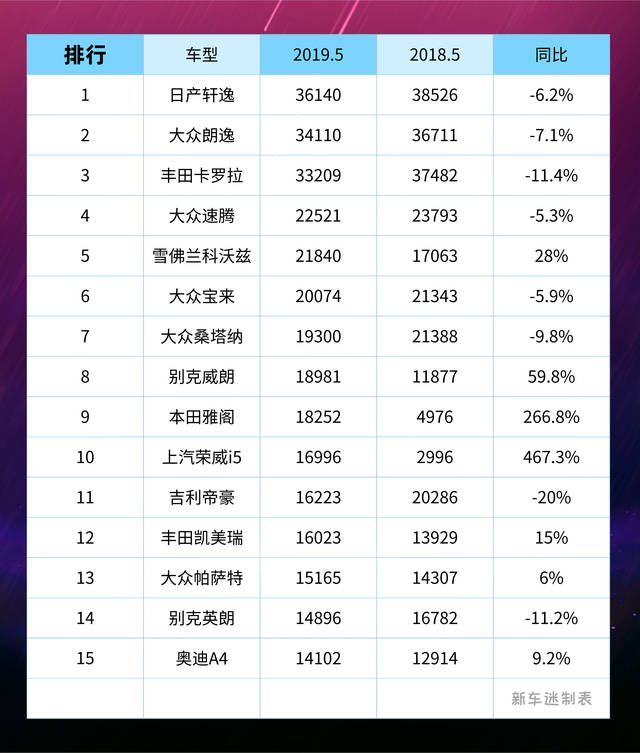 最新轿车销量排行榜（最新轿车销售榜单揭晓）