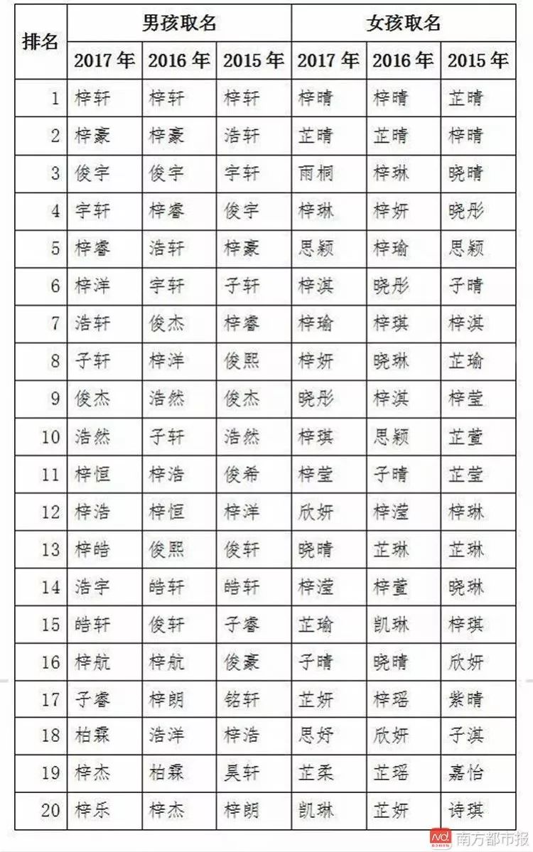 网名2017最新版，2017网名全新集结版