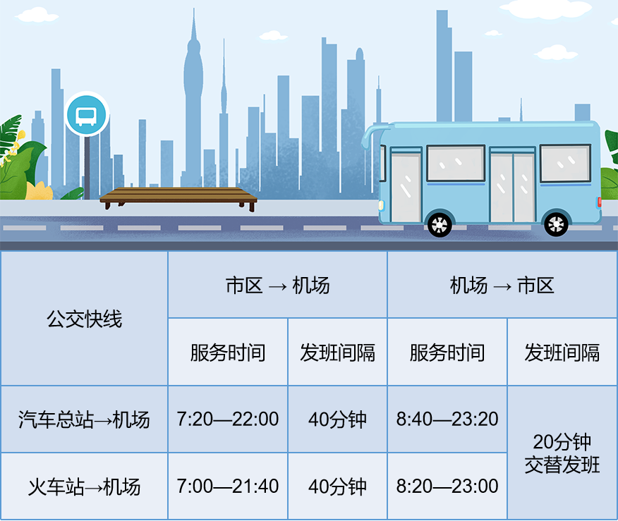 惠大快线最新发车时间-惠大快线时刻表更新