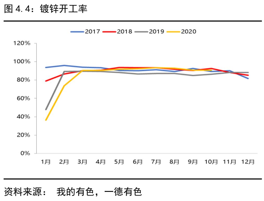 锌期货价格动态走势分析