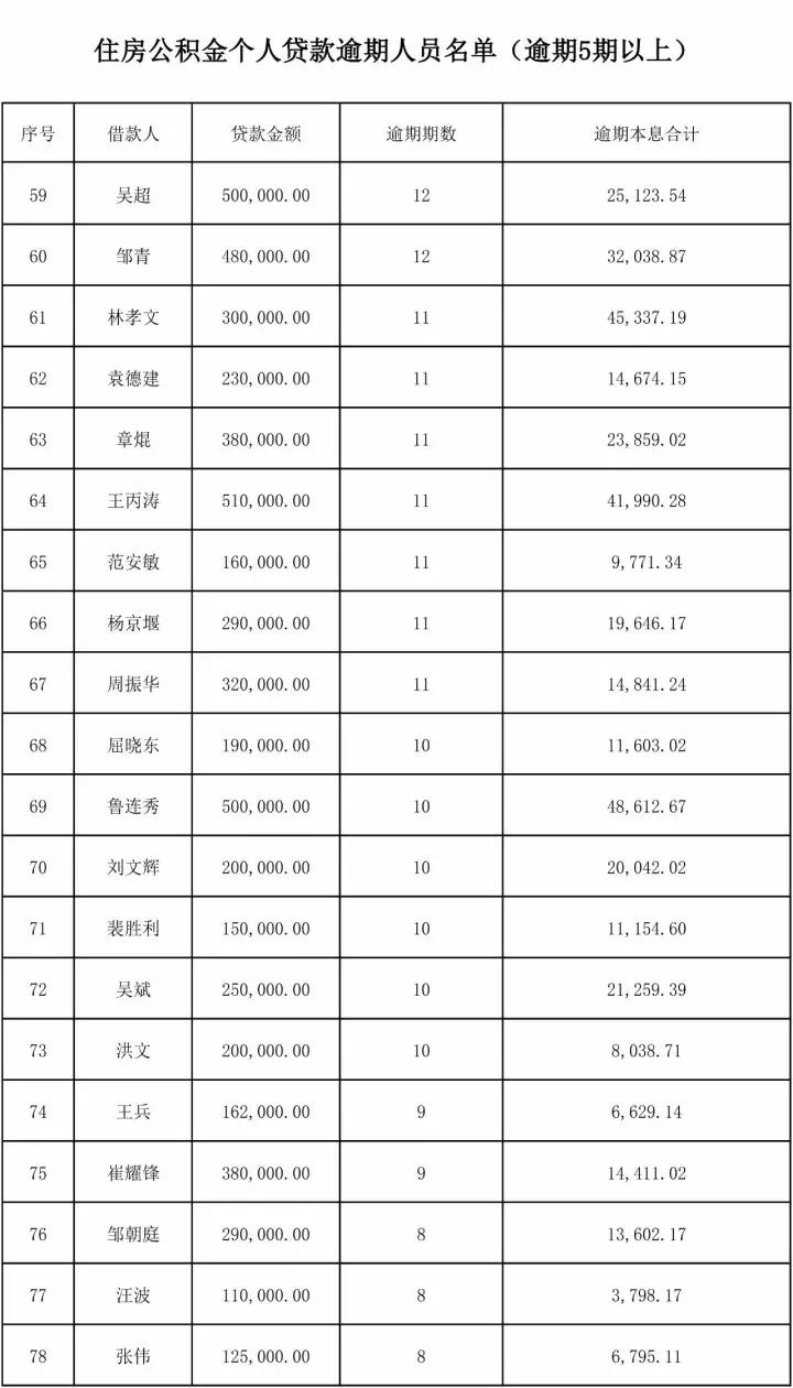 2017武汉房贷新政解读