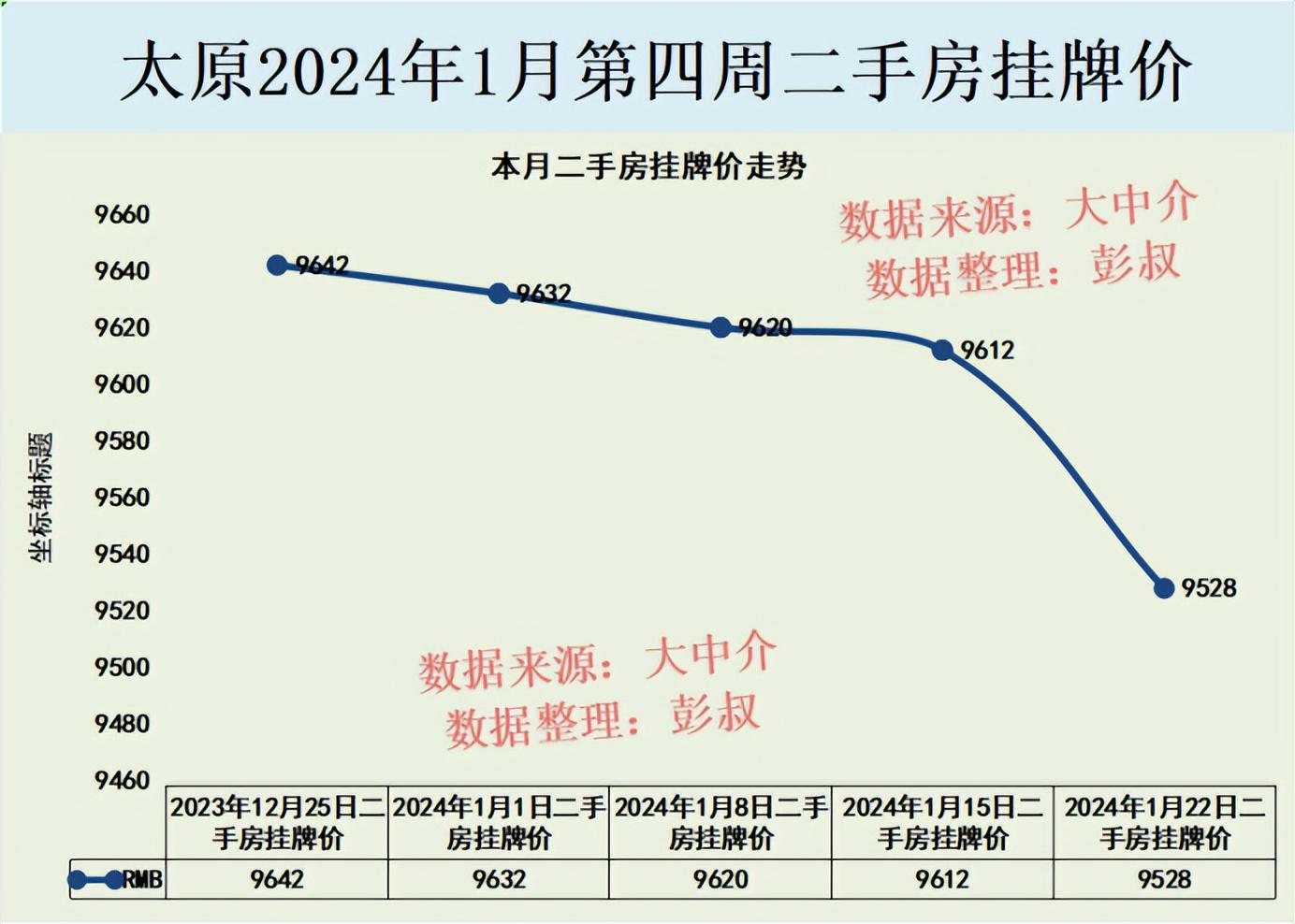 太原楼市动态资讯速递