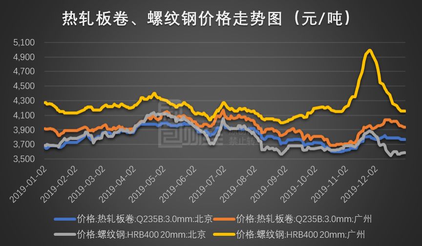 纵谈纪实 第127页