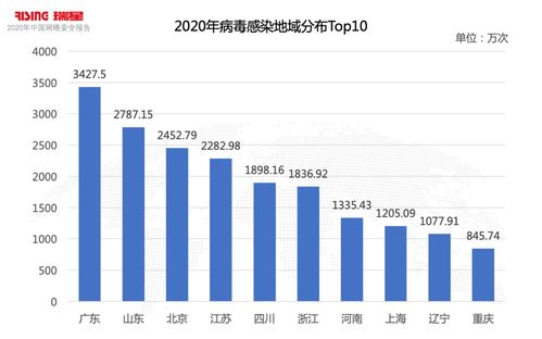 2020新型病毒感染症状解析