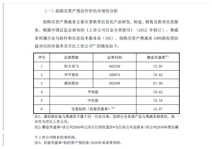 三爱富重组最新消息｜三爱富重组动态速递