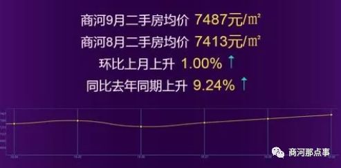 商河房价5月份最新消息-商河房价上涨喜讯连连