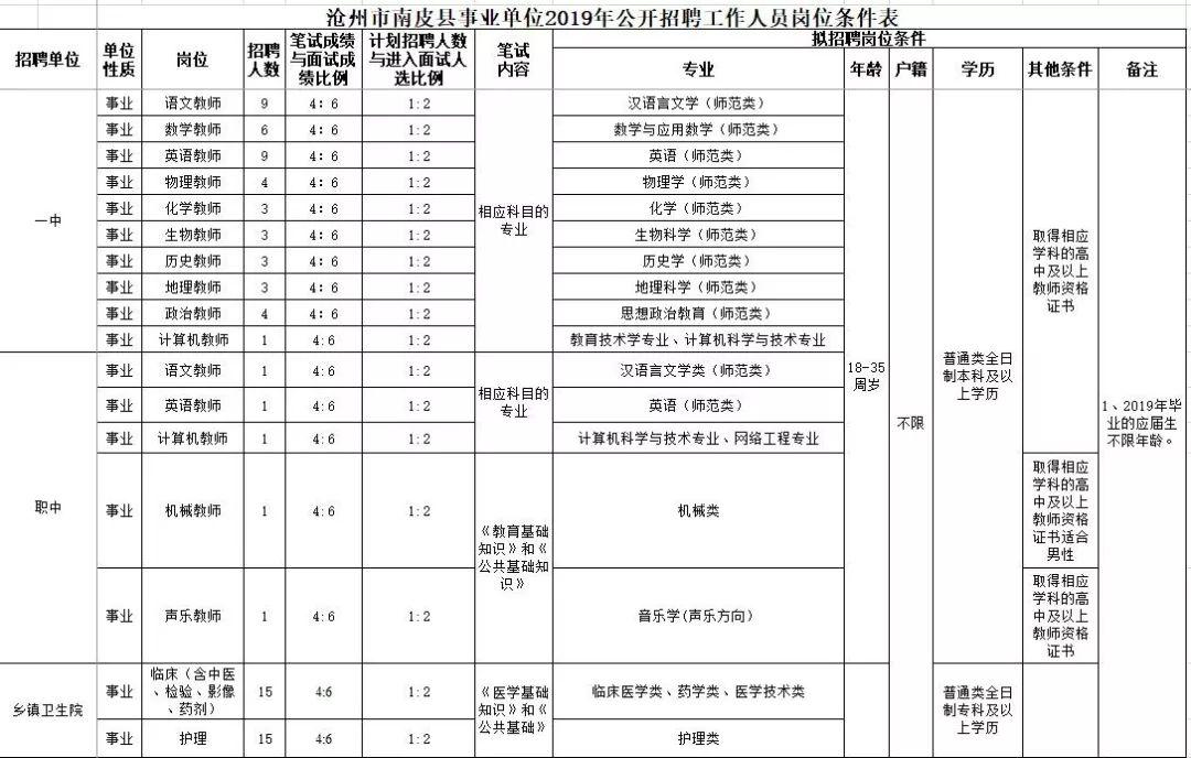 南皮吧最新招工｜南皮吧招聘信息发布