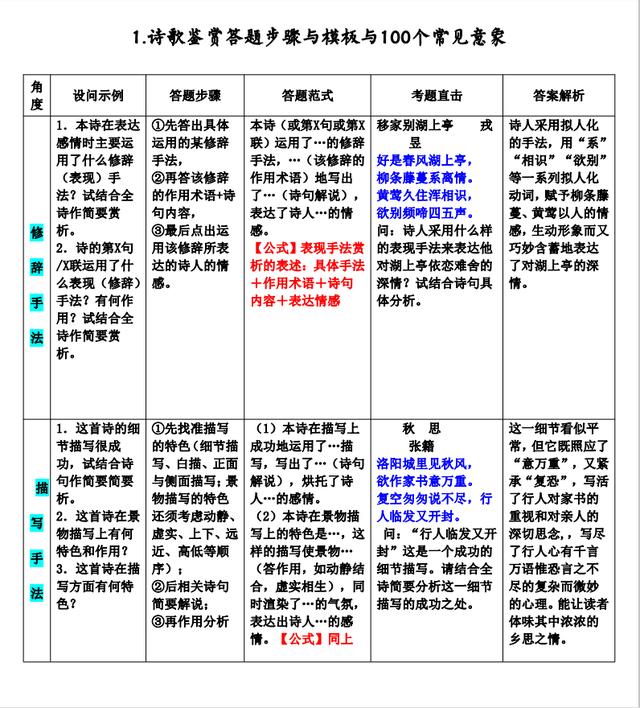 高中语文精华素材精选汇编