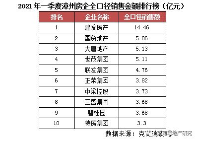 漳州房地产市场最新价格资讯查询