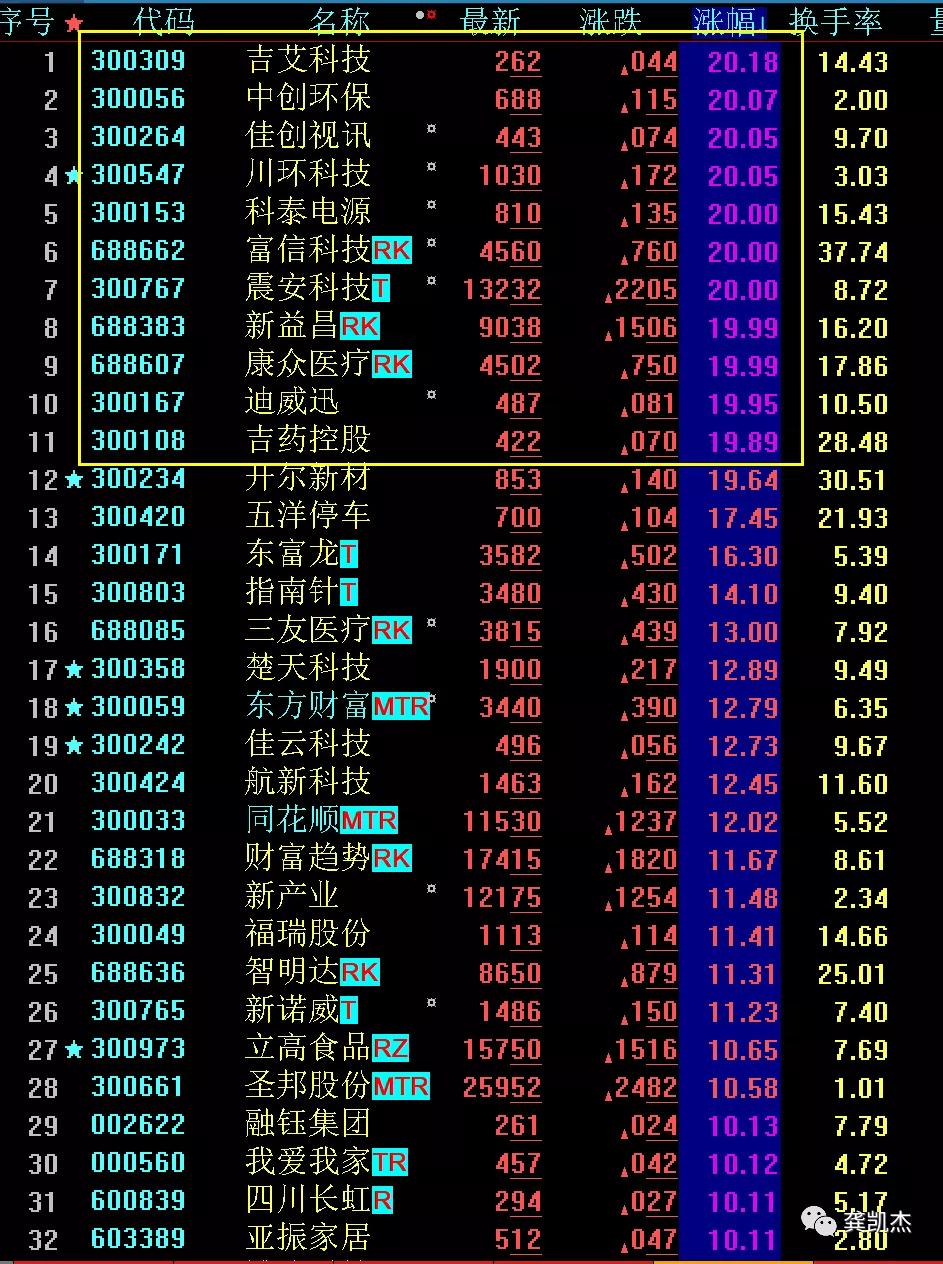 “最新动态：券商行业市场走势解析”