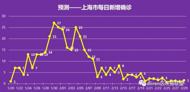 最新国内新闻 第28页