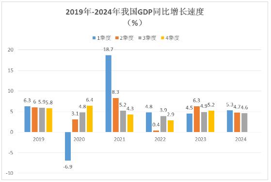 河南省近期GDP数据揭晓