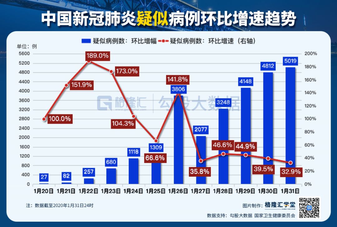 国内新冠肺炎最新动态