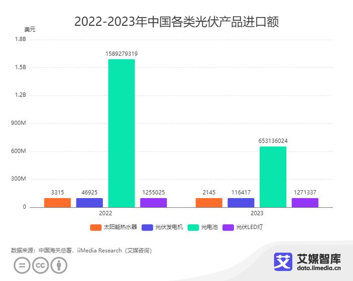 焕新启航：最新外贸出口数据喜讯连连