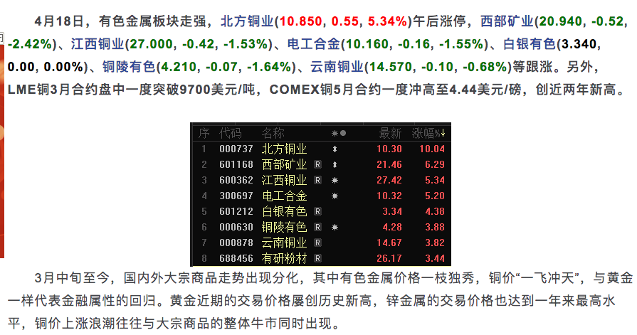 “寒水逆流，铜价新篇绽放光彩”