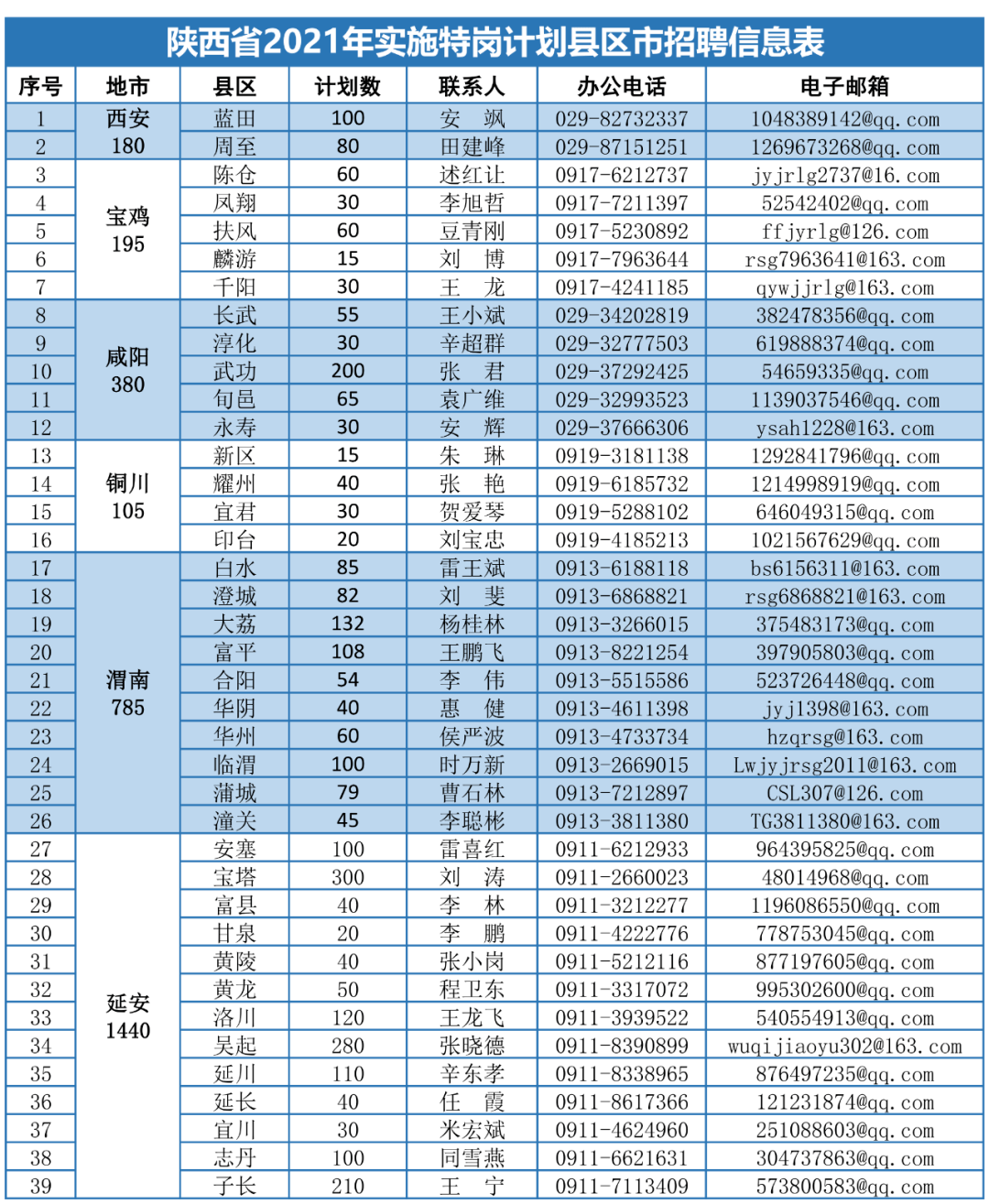 洛龙区招聘盛宴，新机遇精彩绽放！