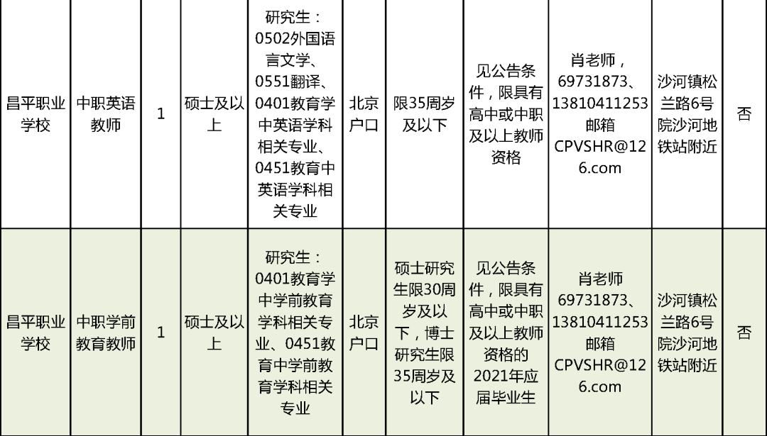 福建福安招聘新篇章，美好机遇等你来！