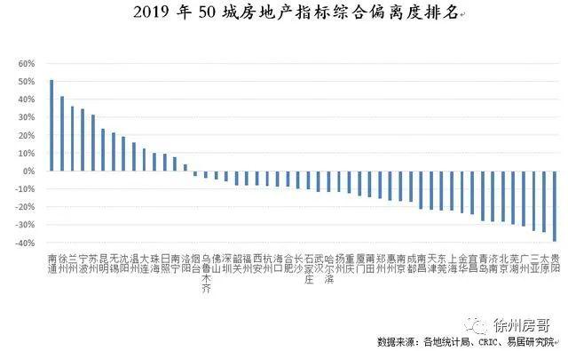 徐州2017房价升势喜人，美好前景展望无限