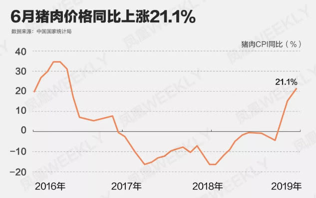 猪肉价格持续上涨，美好食光尽在掌握！