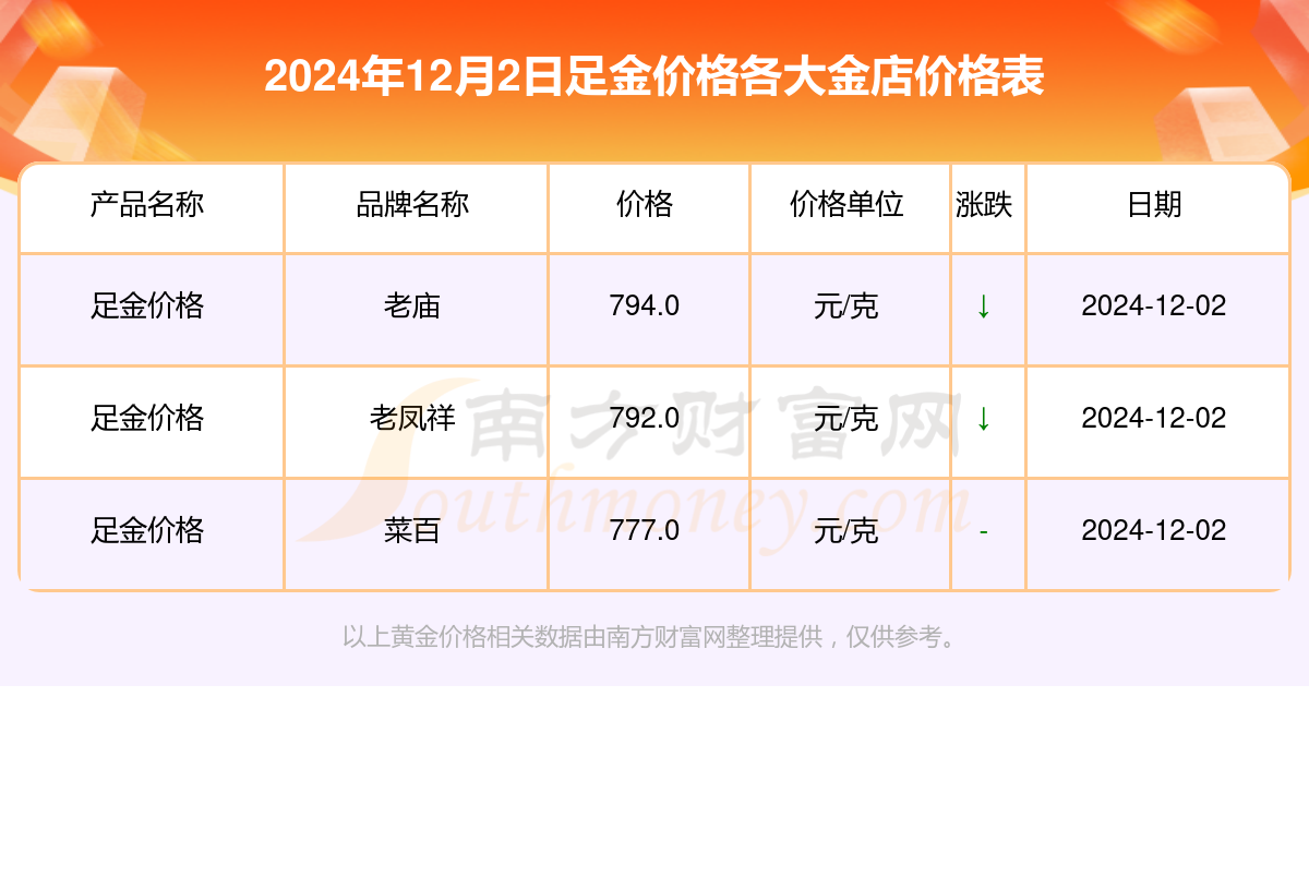 足金回收价目一览