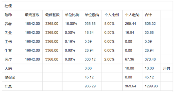 南京社保缴费基数最新公布